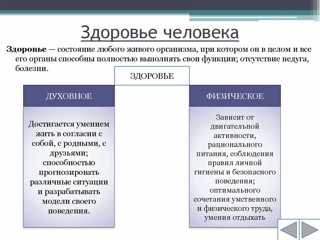 Оцените состояние своего здоровья по трем. Составляющие физического здоровья. Составляющая здоровья человека таблица. Физическая составляющая здоровья ОБЖ. Составляющие физического здоровья человека таблица.