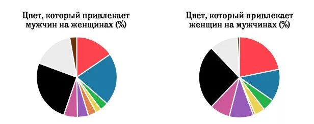 Какие цвета любят женщины. Какой цвет привлекает мужчин. какие цвета любят женщ. любимые цвета мужчин и женщин.