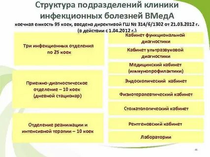 Первое место в структуре инфекций