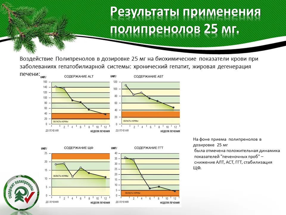 Полипренолы что это такое и для чего. Полипренолы. дозировка полипренолов. полипренолы действие на организм. где содержатся полипренолы.