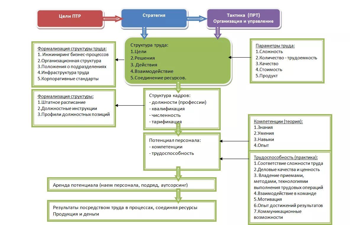 Главные бизнес процессы текущей деятельности предприятия. Управленческие процессы. Схема процесса планирования на предприятии. Описание бизнес-процессов в организации примеры. Процесс работы предприятия.