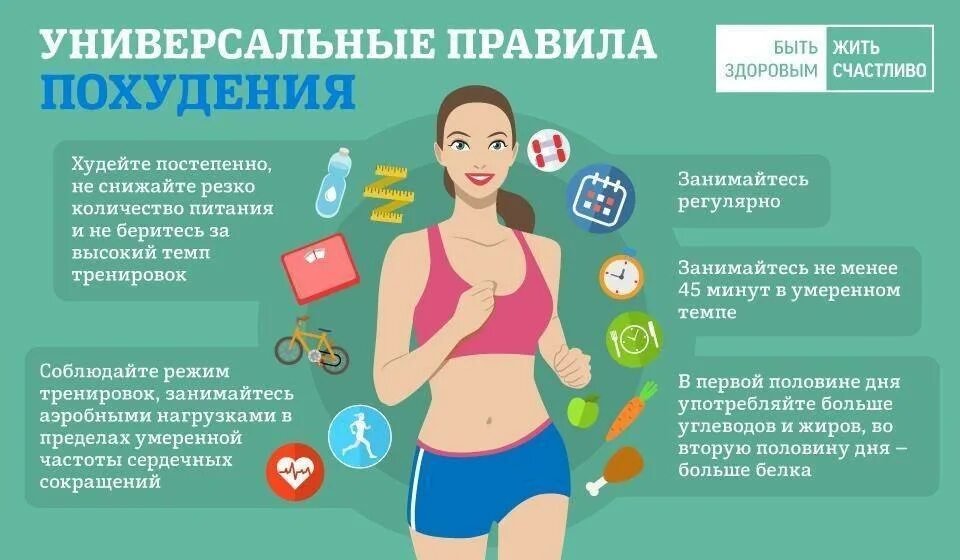 Через сколько похудеешь после тренировки