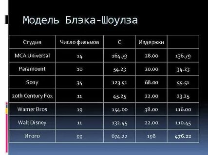 Модель блэка
