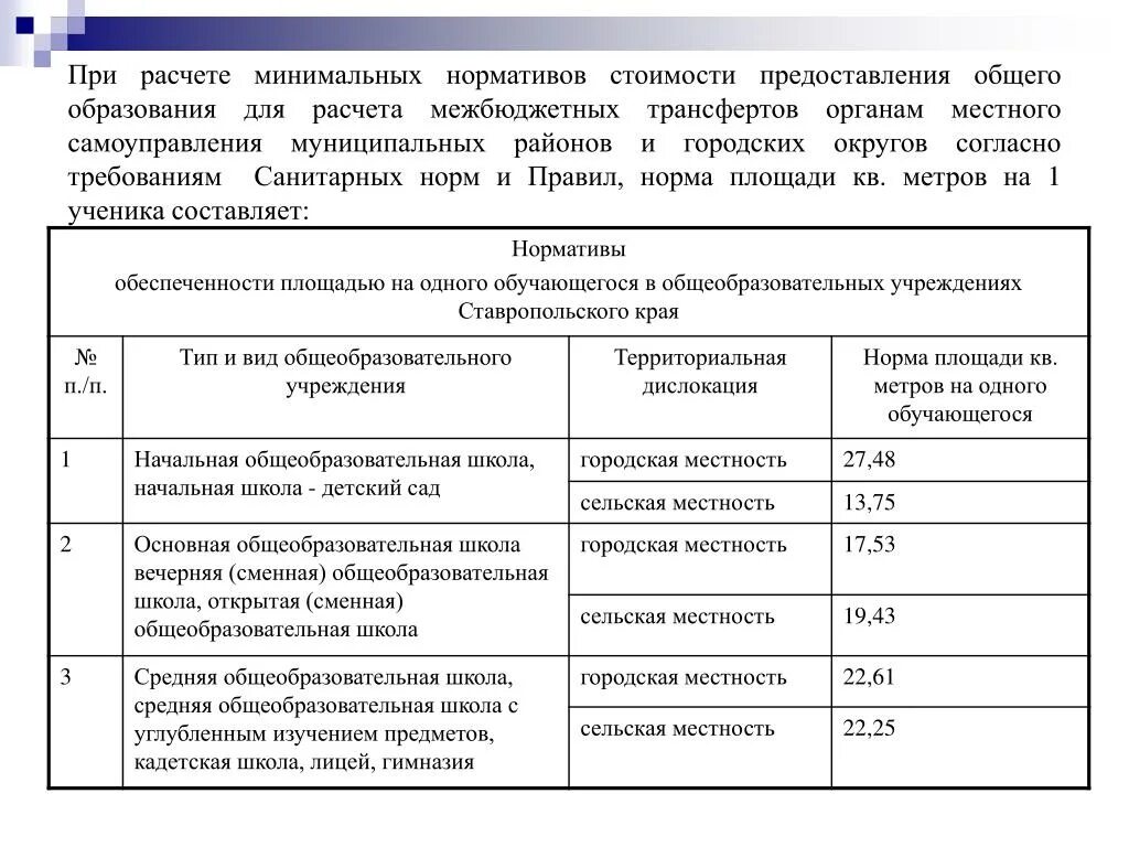 Нормы площади школы. Норма территории школы на 1 ученика. Норма площади на 1 школьника. Нормативы обеспеченности учреждениями образования. Расчёт стоимостных нормативов затрат.