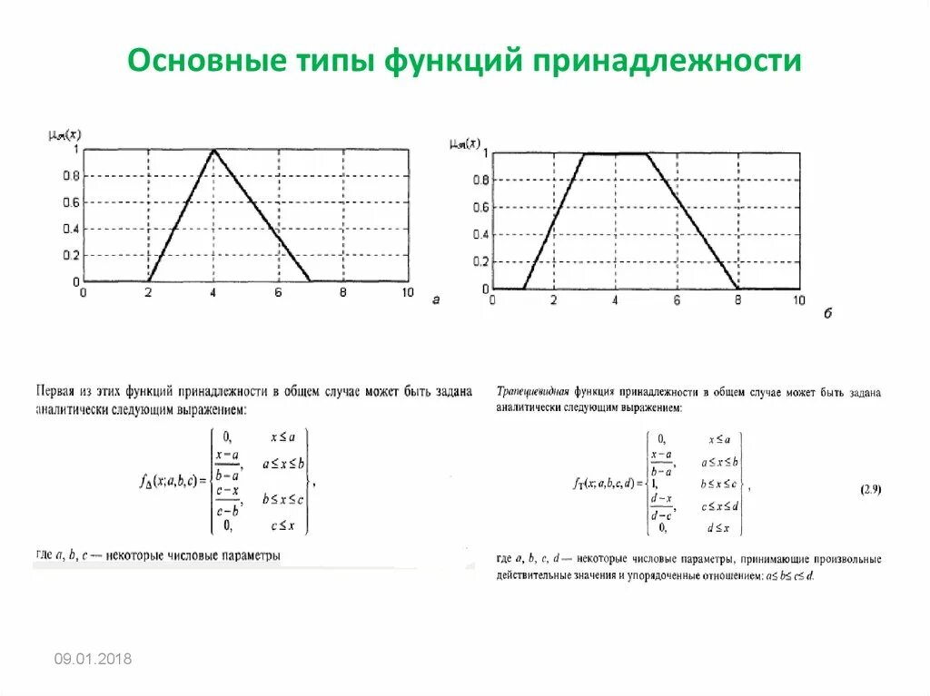 Трапециевидная функция. Что такое функция принадлежности в нечеткой логике. Нечеткая логика график принадлежности. Трапециевидная функция нечеткая логика. Основные типы функций принадлежности.