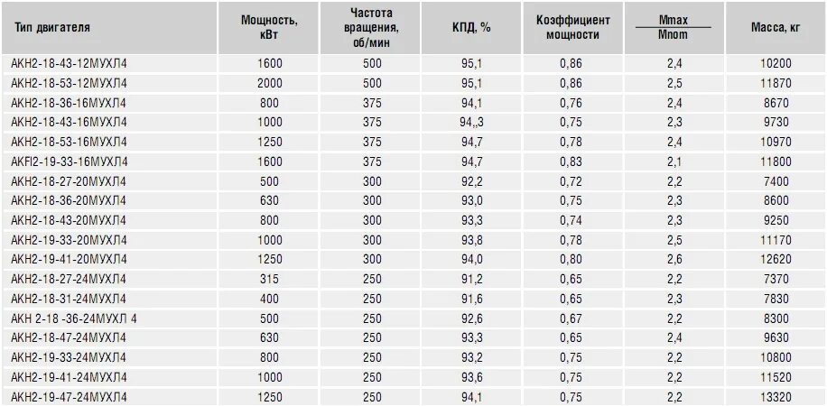 6 18 36 20. Электродвигатель АКН. Электродвигатели АКН 2-14 -27-16. Электродвигатели серий ДСК. Габариты и Размеры Эл.двигателя акн2-15-57.