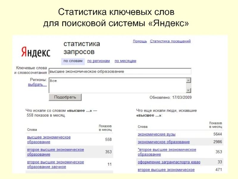 Поиск запросов по словам. Поисковой системе ключевое слово. Ключевые слова в поисковике. Статистика ключевых слов.