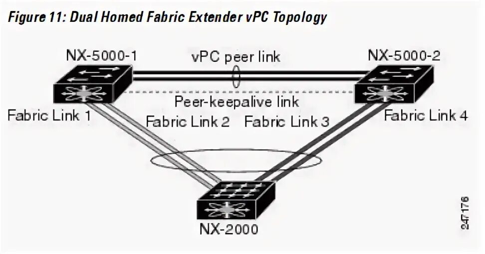 Peer link
