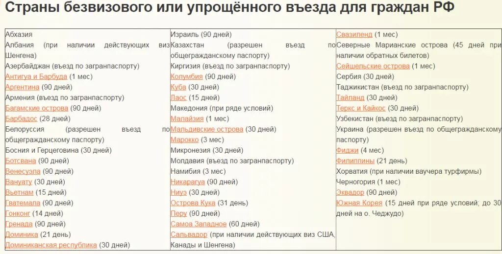 Визовые требования для граждан рф. Список безвизовых стран для россиян.