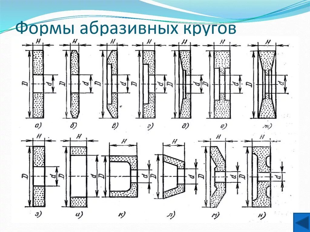 Профили шлифовальных кругов