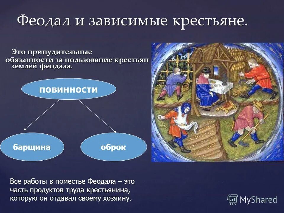 Повинности крестьян в 18 веке. Зависимые крестьяне в средневековье. Феодально зависимые крестьяне это. Зависимость крестьян. Феодал и зависимые крестьяне.