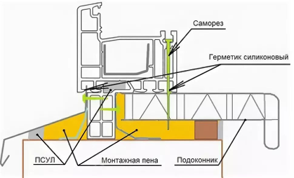 Подоконники пвх своими руками. Монтажная схема установки деревянного подоконника. Схема установки подоконника на пластиковое окно. Окна крепежный ПАЗ для подоконника ПВХ. Схема установки подоконника на пластиковое окно ПВХ.