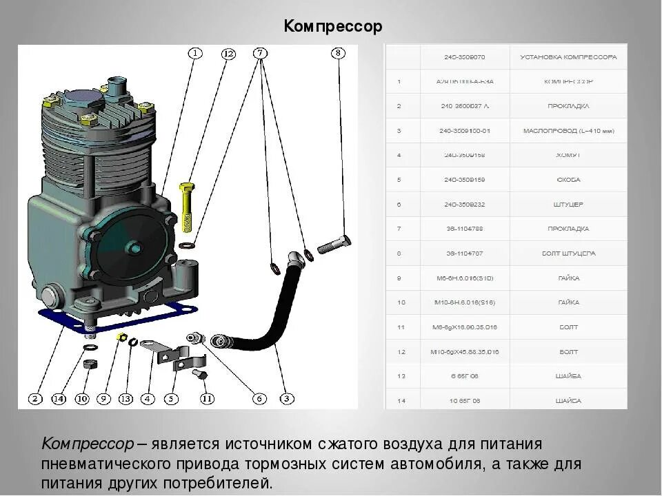 Компрессор двигателя д240. Система смазки компрессора двигатель д 245. Компрессора мотор д-245. ПАЗ дизельный система охлаждения компрессора д-245. Сколько масла заливается в компрессор