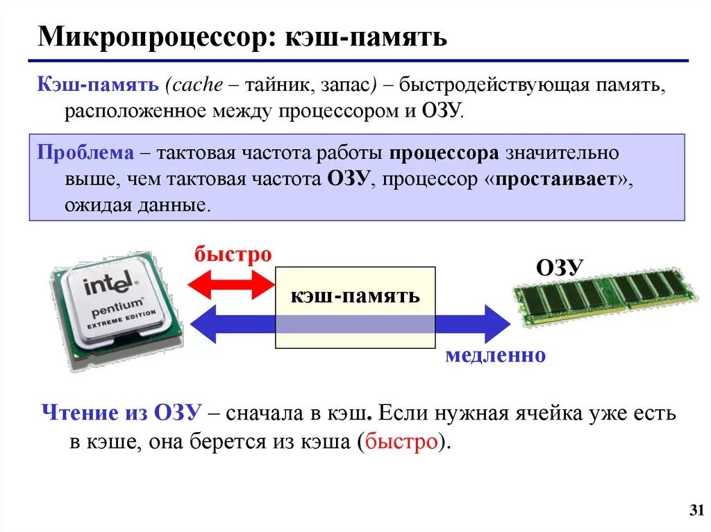 Объем кэш памяти процессора. Объём кэш-памятипроцессора. Кэш память на системной плате. Оперативная память компьютера схема. Частота кэша процессора