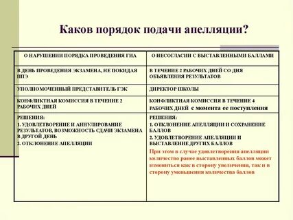 Сколько дней можно подать апелляцию