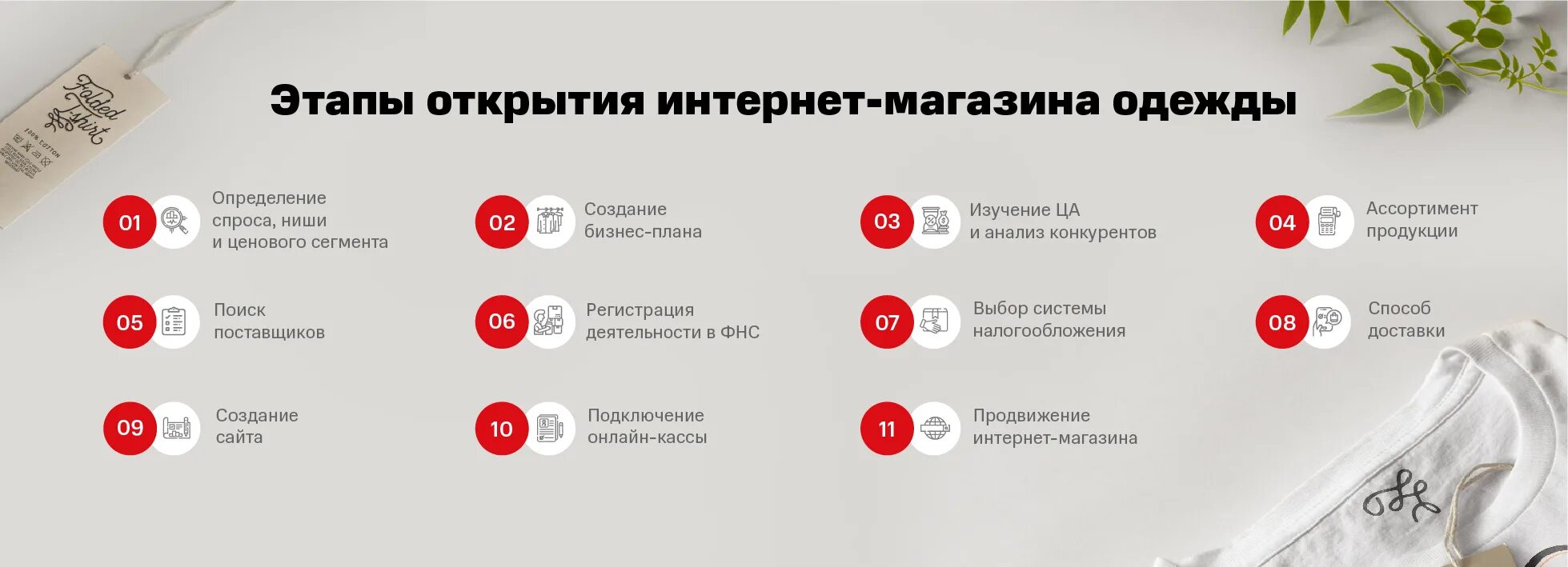 Боскоаутлетт интернет. Этапы открытия магазина. Этапы открытия интернет магазина. Этапы открытия магазина одежды.