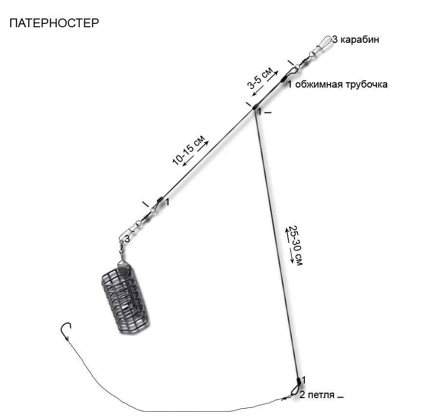 Фидерная снасть патерностер. Фидер оснастка петля Гарднера для фидера. Фидерная оснастка петля Гарднера. Фидерная оснастка Гарднера патерностер. Рыбалка на леща на фидер