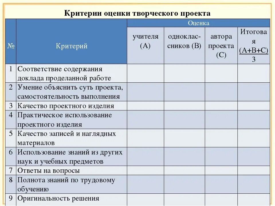 Оценка работы учащихся. Таблица оценивания проекта. Критерии по оцениванию проекта. Критерии оценивания работ учащихся.