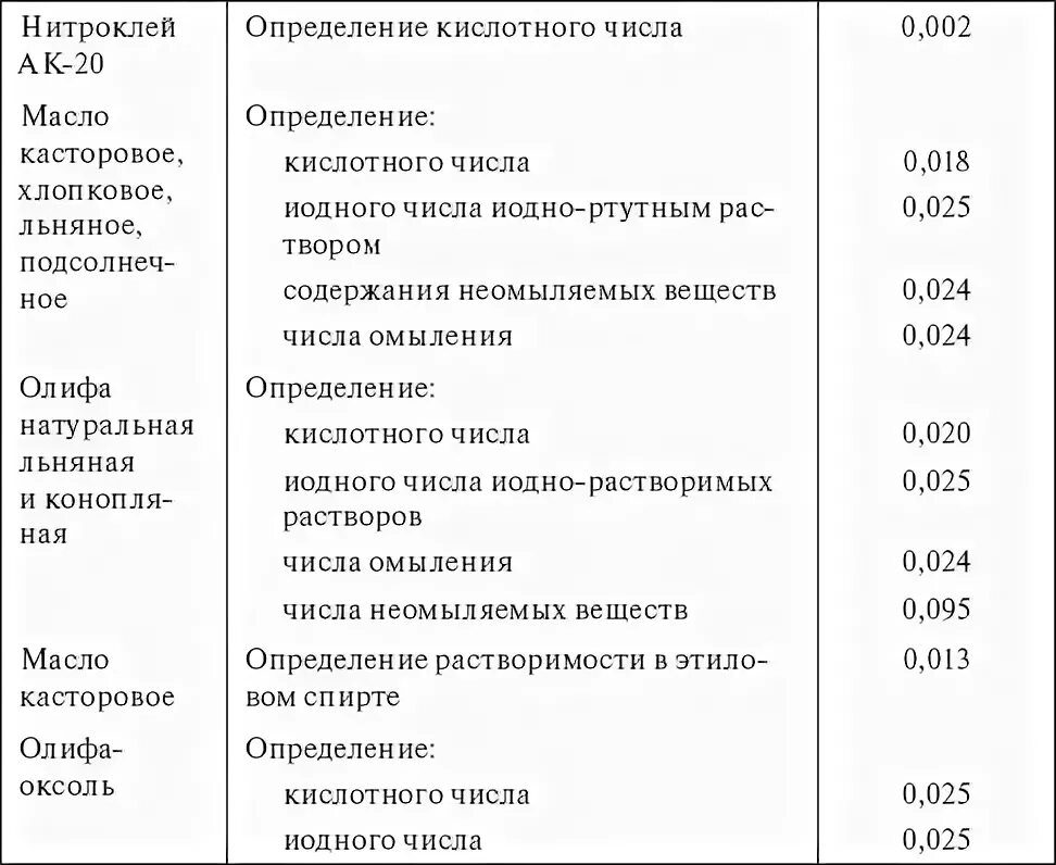 Нормы расхода спирта в бактериологической лаборатории. Нормы списания спирта для лаборатории. Норма спирта в стоматологии. Нормы этилового спирта в клинико-диагностических лабораториях. Нормативы спирта для учреждений здравоохранения