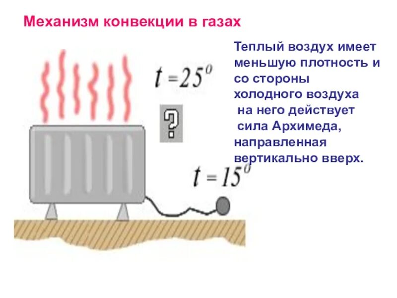 Конвекция в газах. Механизм теплопередачи конвекции. Механизм процесса конвекции. Скорость конвекции воздуха.