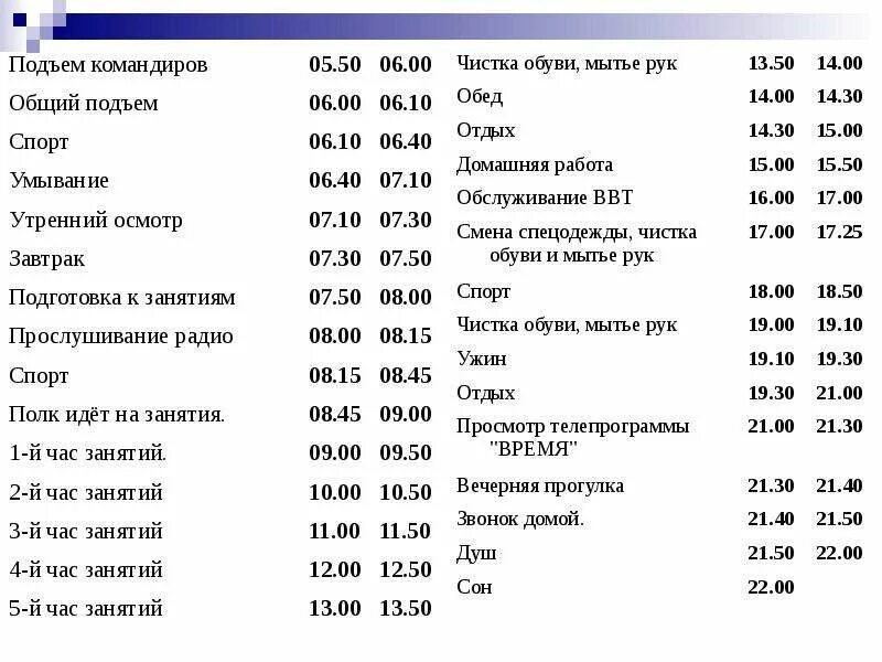 Св режим. Расписание в армии распорядок дня. Распорядок дня солдата в армии. Режим в армии распорядок дня 2023. Режим в армии распорядок дня 2021.