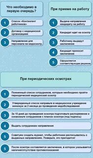 Медосмотры изменения 2023