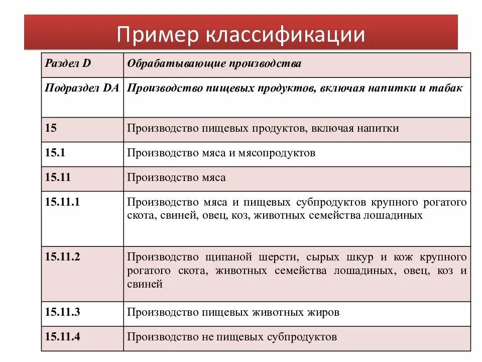 Классификатор пример. Классификация примеры. пример классификации примеры. примеры классификаторов. классификация как пример.