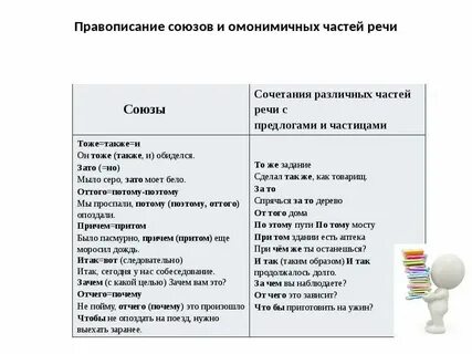 Задание 1 3 русский 2023