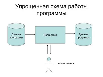 Устройство приложений