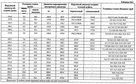 Внутренний диаметр обсадной колонны
