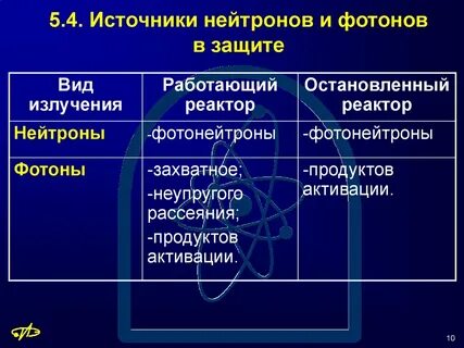 Источник фотонов