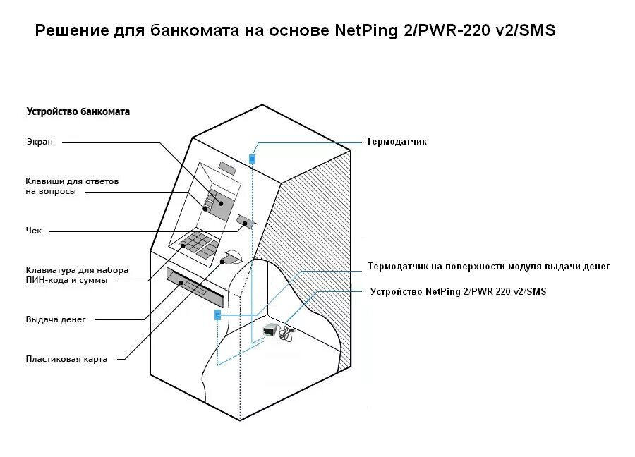 Pos-терминал: определение, устройство, принцип работы, подключение