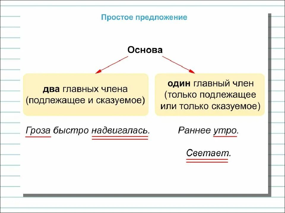 Русский язык 3 класс простые предложения