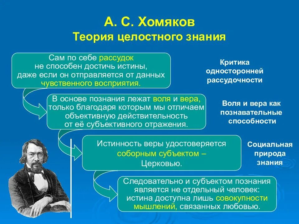 Учение о методе называется