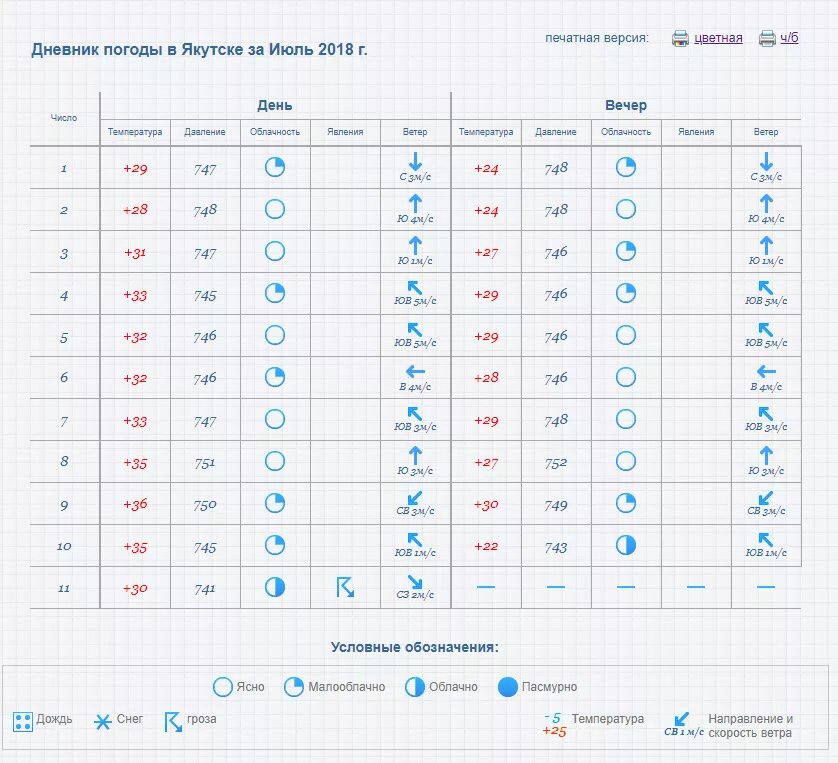 Дневник погоды. Таблица погоды для школьников. Дневник погоды пример. Дневник наблюдений за погодой. Дневник наблюдений за погодой 2024 год