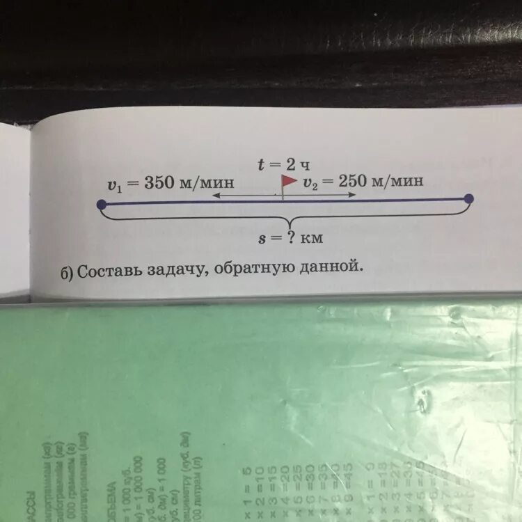 От 1 пристани одновременно в противоположных. От пристани одновременно в противоположных направлениях. от 1 пристани одновременно в противоположных направлениях. 250м/мин =. две моторные отошли от одной пристани в противоположных направлениях.