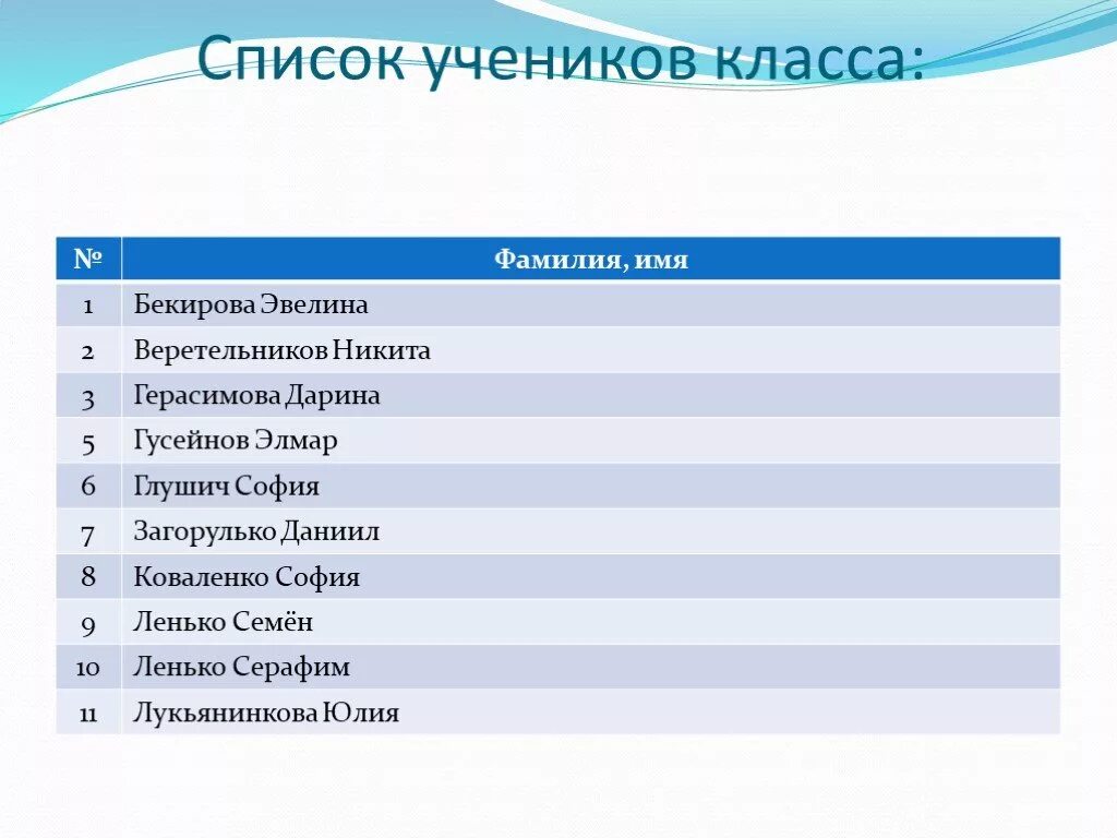 Имена детей для школы. Список учеников. Список класса фамилии и имени. Список имен учеников. Список учеников 2 класса.