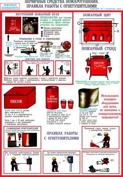 Внутренний пожарный кран. 1. Первичные средства пожаротушения. Пожарный щит первичных средств пожаротушения. Первичные средства пожаротушения в котельной. Пожарный кран правила