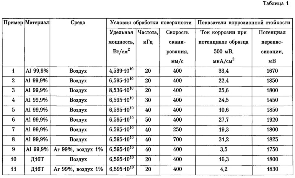 Классы чистоты обработки поверхности металла. Таблица чистоты обработки поверхности металла. Частота обработки металла. Частота обработки металла. Rz20 шероховатость таблица.