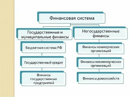 Понятие и виды государственных финансов
