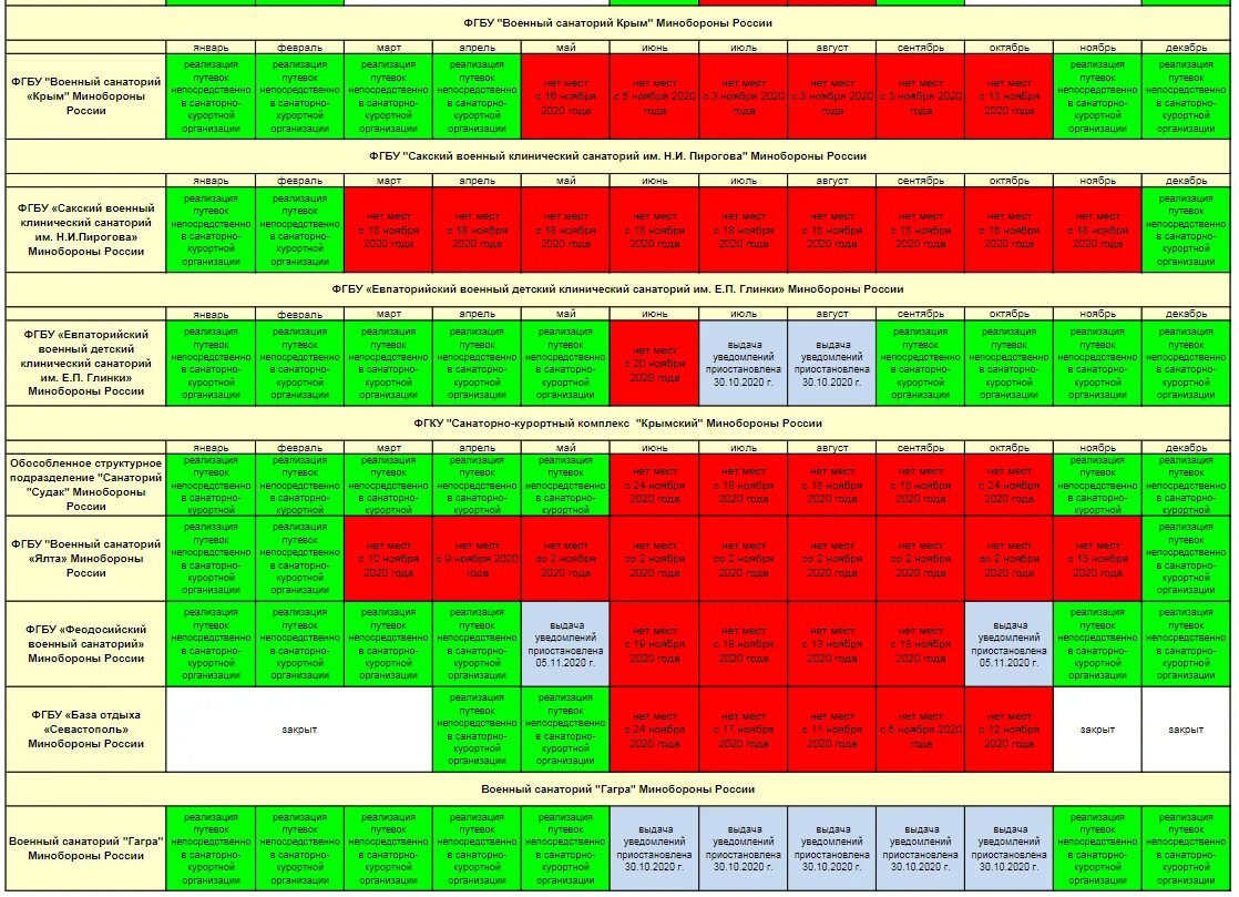 Путевки январь 2024. Военные санатории МО РФ. Военные санатории для военных пенсионеров. Санатории Министерства обороны в 2022 году для военных. Таблица наличия свободных мест в военных санаториях.
