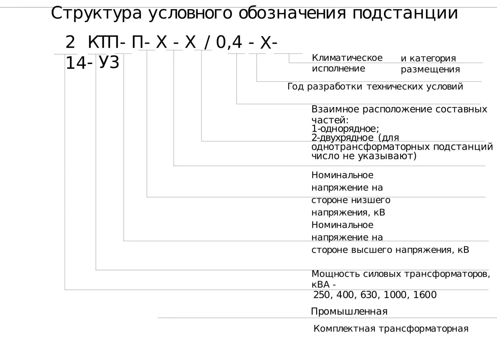 Обозначение подстанций