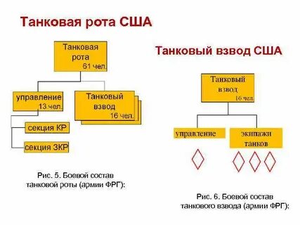 Танковый взвод