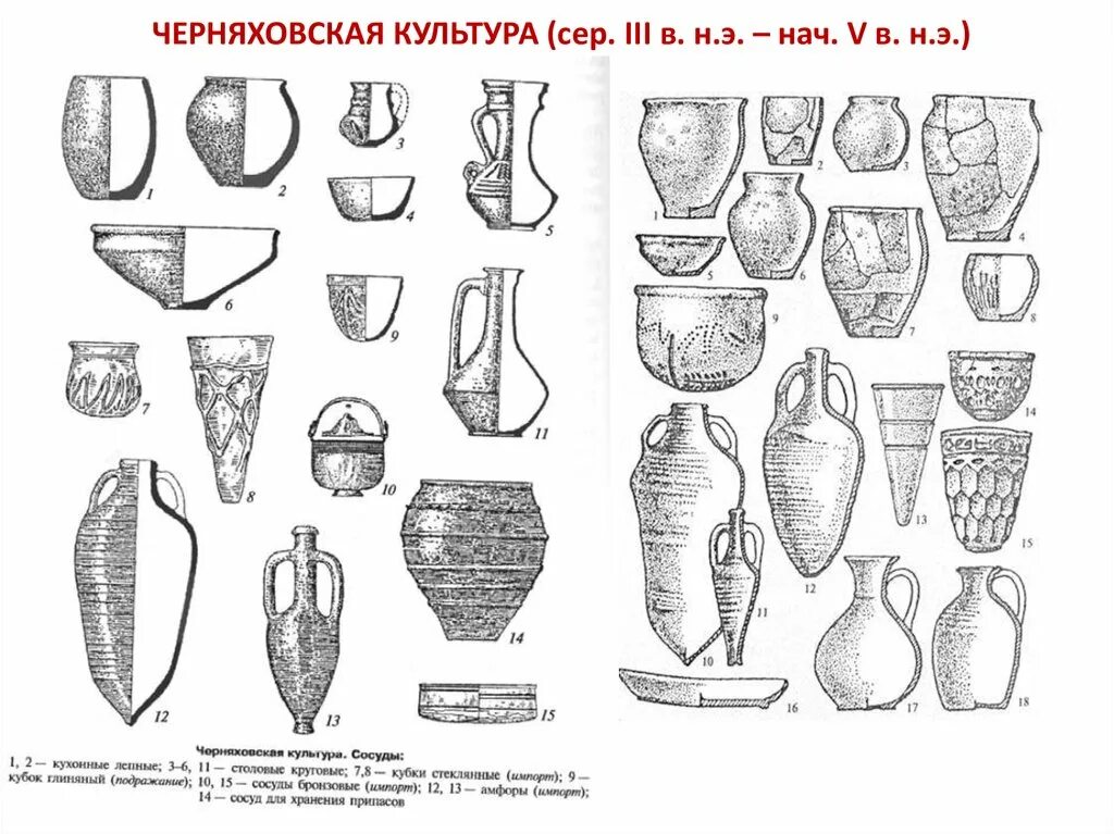 Черняховская культура находки. Черняховской археологической культуре керамика. Черняховская культура погребения. Черняховская культура ароматница. Калининград город черняховск.