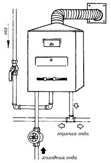 Газовая колонка как подключить воду