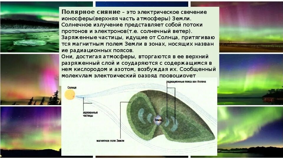 Полярное сияние схема образования. Схема возникновения Полярных сияний. Северное сияние схема появления. Возникновение Северного сияния схема.