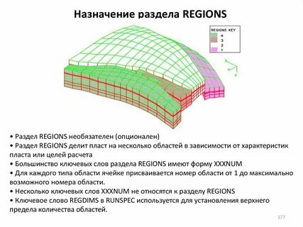 Характеристика пласта