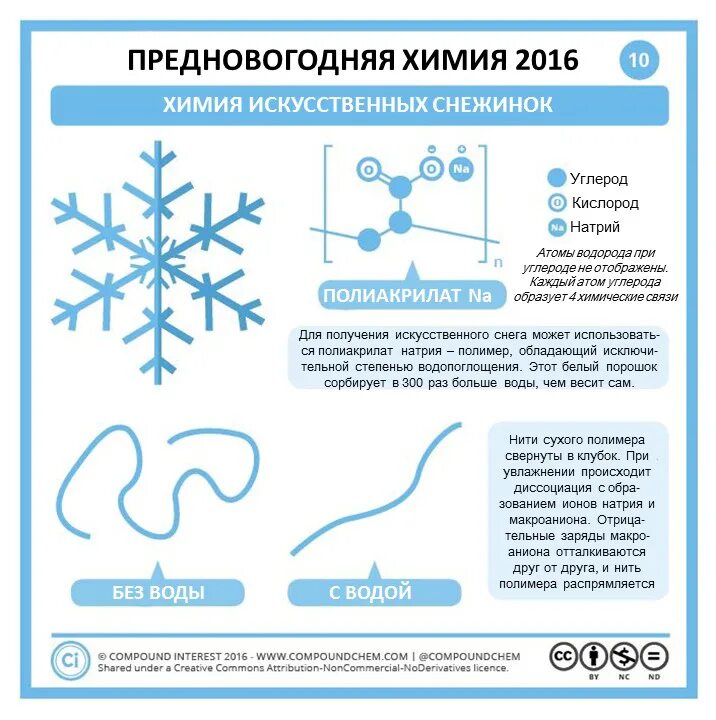 Какая формула снега. Предновогодняя химия. Химия нового года. Химия и новый год. Снежинки химия.