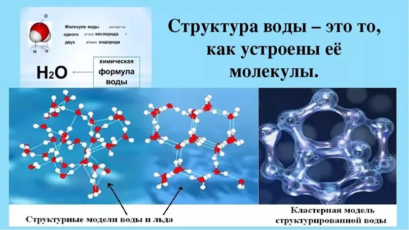 Молекула воды и льда. Строение молекулы воды формулы химия. Состав и структура воды в химии. Тетраэдрическая структура воды. Кристаллическая структура воды.