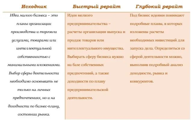 Копирайтинг и рерайтинг отличия. Виды рерайтинга. Рерайт копирайт. Копирайт и рерайт разница. Рерайт это простыми